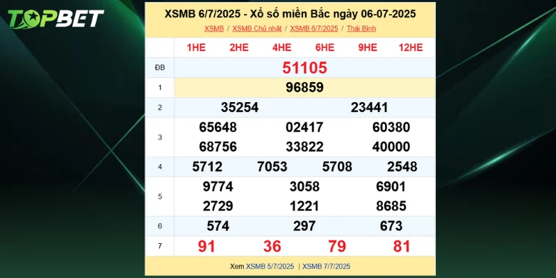 Bang Ket Qua Xo So Mien Bac Ngay 06 07 2025