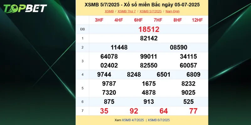 Bang Ket Qua Xo So Mien Bac Ngay 05 07 2025