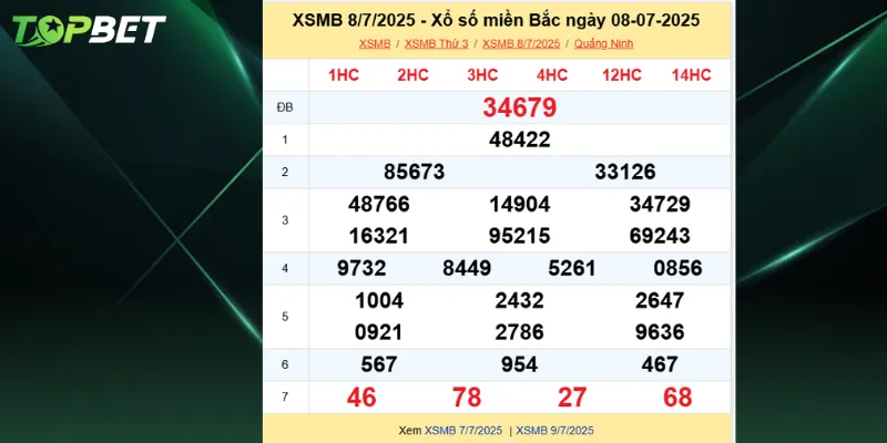 Bang Ket Qua Xo So Mien Bac Ngay 09 07 2025