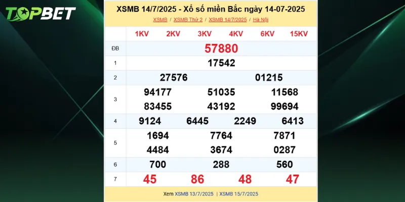 Bang Ket Qua Xo So Mien Bac Ngay 14 07 2025