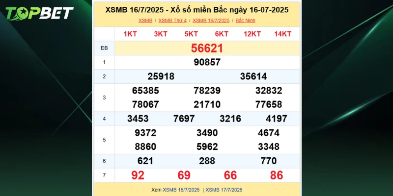Bang Ket Qua Xo So Mien Bac Ngay 16 07 2025