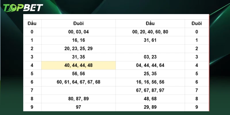 Du Doan Xo So Mien Bac Ngay 14 07 2025 Qua Dau Dit