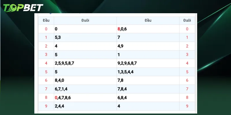 Du Doan Xo So Mien Bac Ngay 15 07 2025 Qua Dau Dit