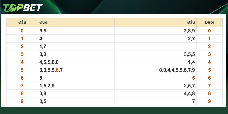 Ket Qua Dau Dit 08 07 2025