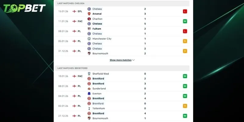 Phan Tich Chi Tiet Chelsea Vs Brentford Tu Topbet 