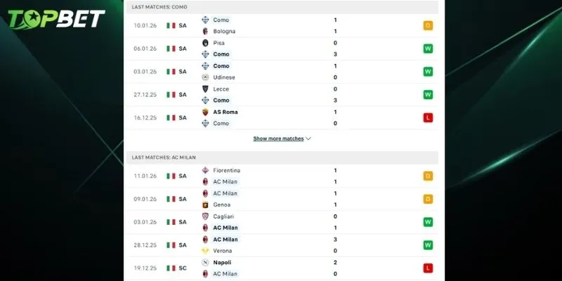 Phan Tich Chi Tiet Como 1907 Vs Ac Milan Tu Topbet 