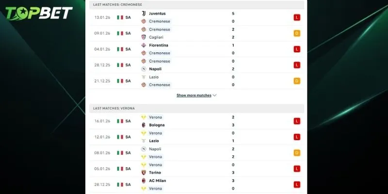 Phan Tich Chi Tiet Cremonese Vs Hellas Verona Tu Topbet