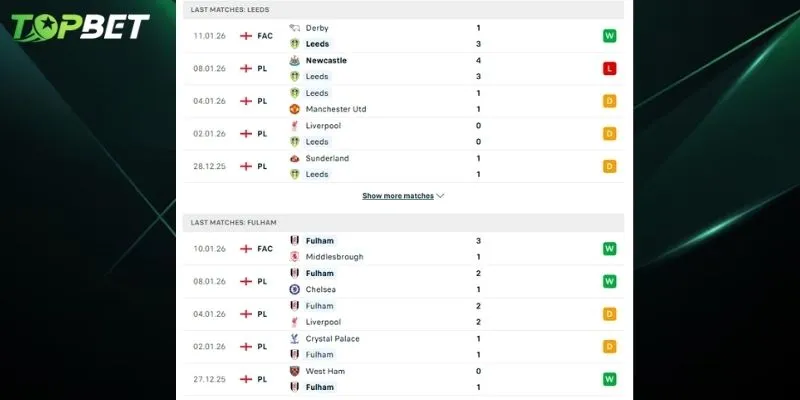 Phan Tich Chi Tiet Leeds United Vs Fulham Tu Topbet