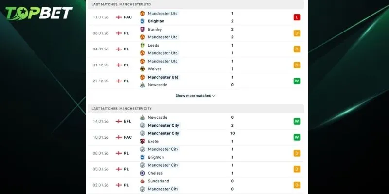 Phan Tich Chi Tiet Man United Vs Man City Tu Topbet 