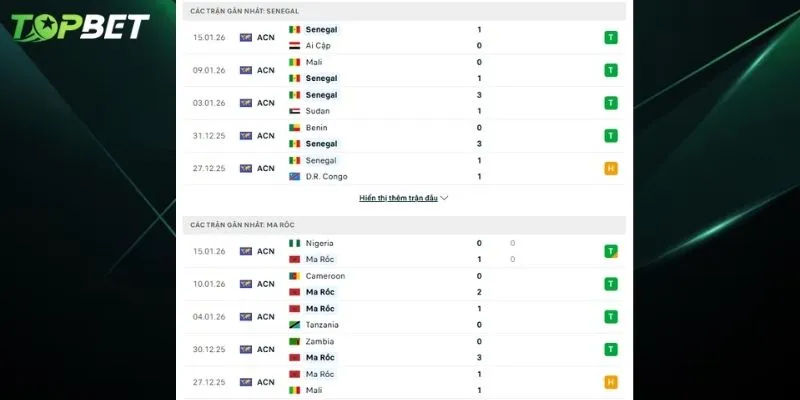Phan Tich Chi Tiet Senegal Vs Ma Roc Tu Topbet