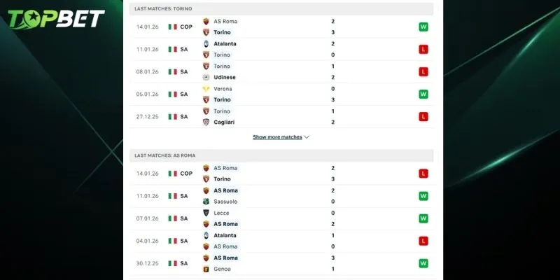 Phan Tich Chi Tiet Torino Vs As Roma Tu Topbet