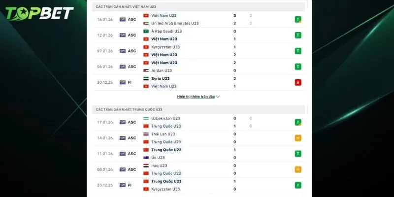 Phan Tich Chi Tiet U23 Viet Nam Vs U23 Trung Quoc Tu Topbet 